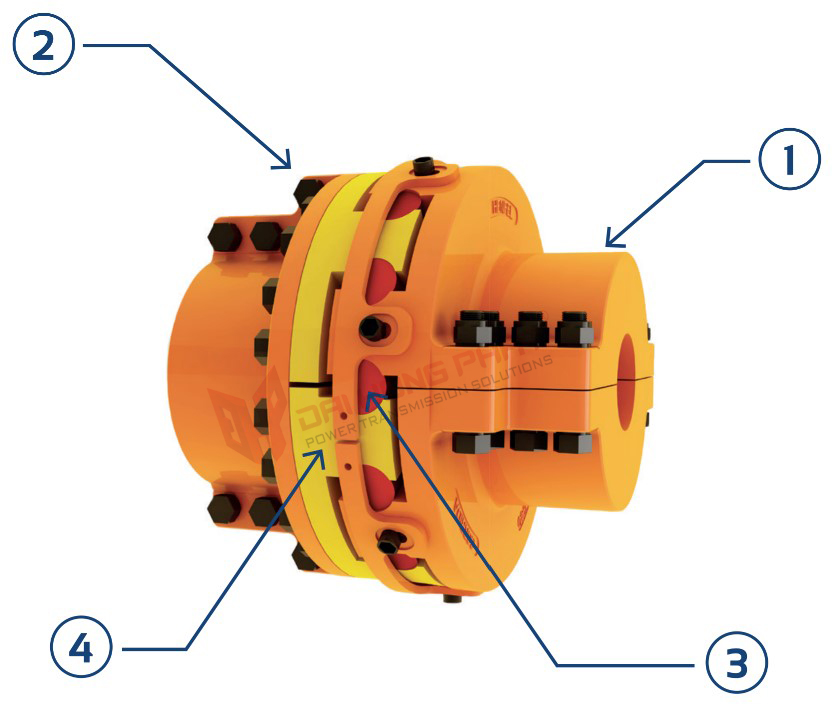 Khớp nối tháo lắp nhanh HDFB HENFEL Ringfeder