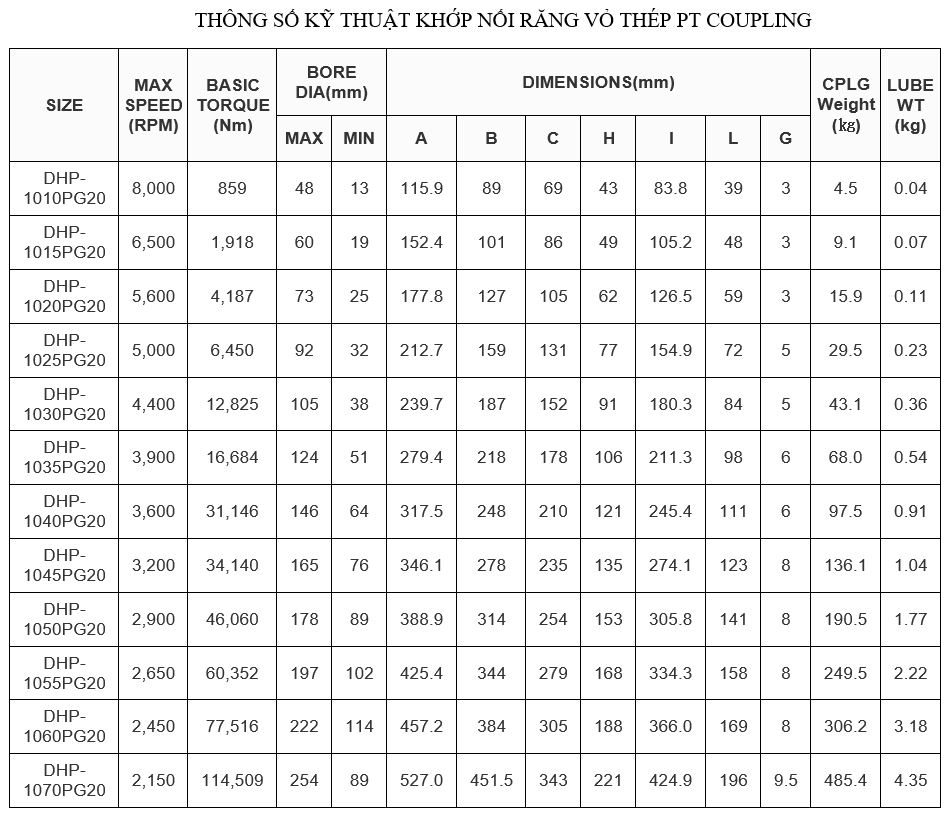 Khớp nối răng vỏ thép PT Coupling PG20/PGL20