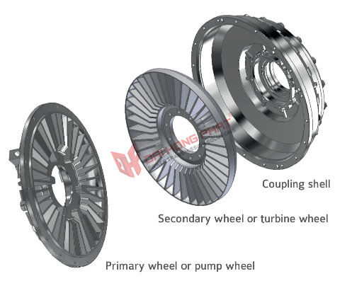 Khớp nối thủy lực Henfel