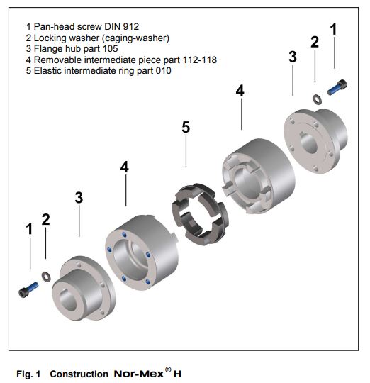 The coupling TSCHAN TNM H