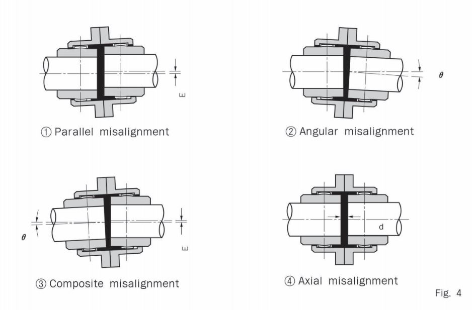 khớp nối răng vỏ thép JAC Coupling