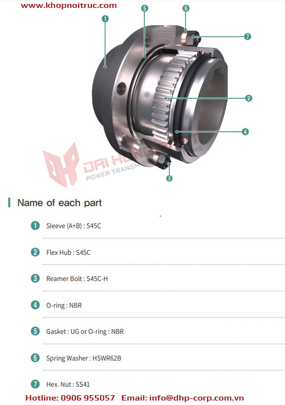 Khớp nối răng vỏ thép PT Coupling