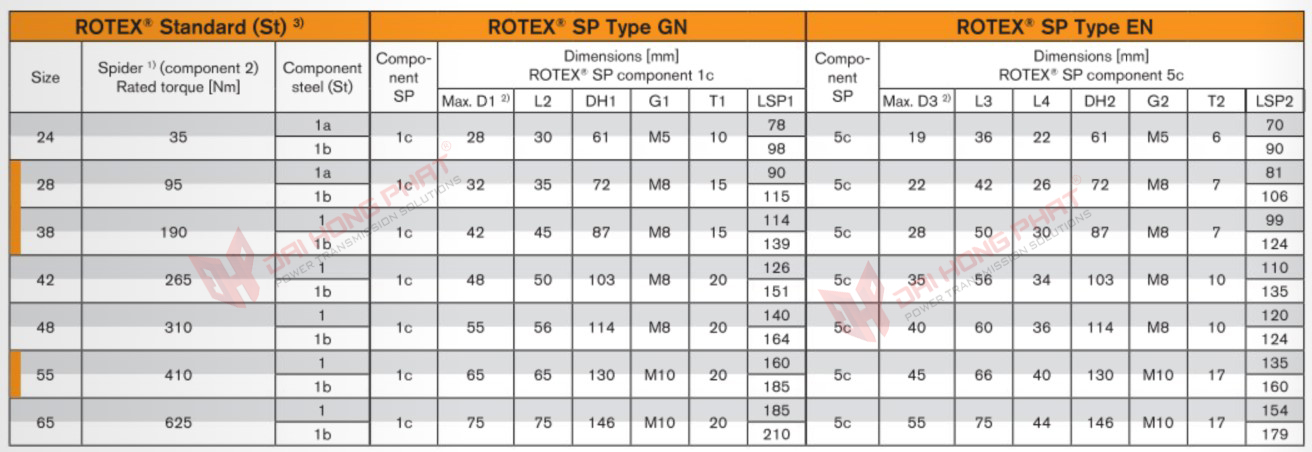 Khớp nối trục KTR Rotex SP-GN và Rotex SP-EN