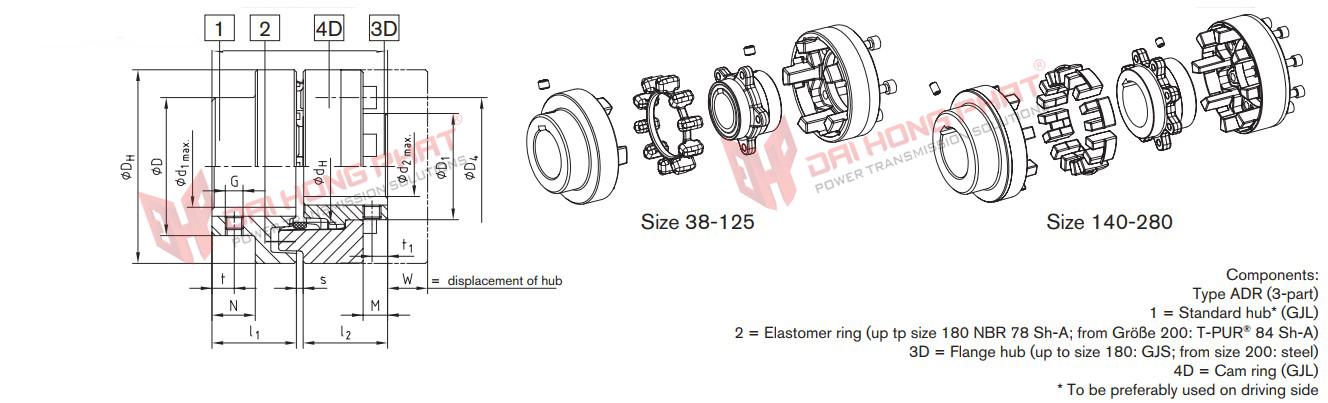 khớp nối trục KTR Poly Norm ADR