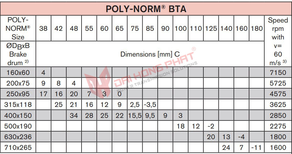 Khớp nối trục KTR POLY NORM ADR-BTA