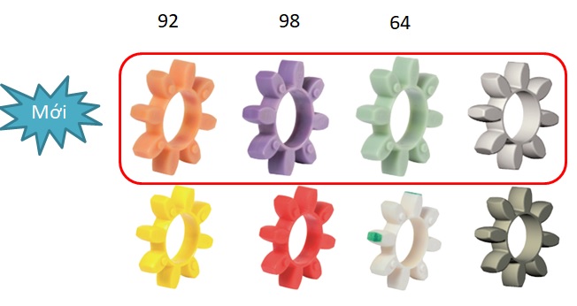 khớp nối rotex ktr