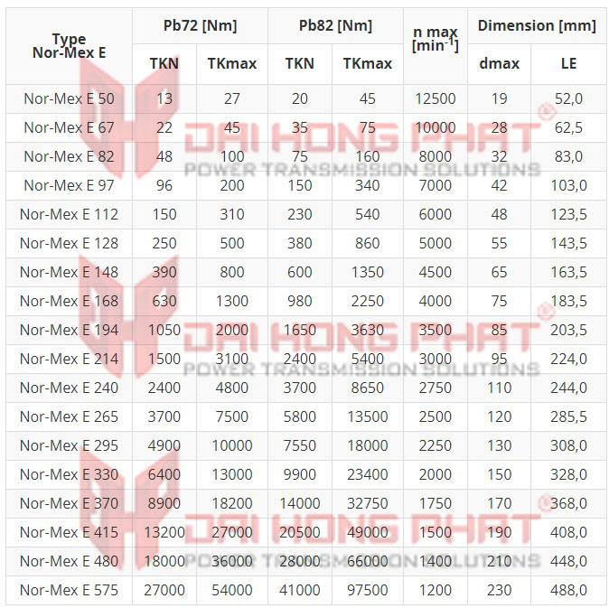 Thông số kỹ thuật Nor mex E Đại Hồng Phát