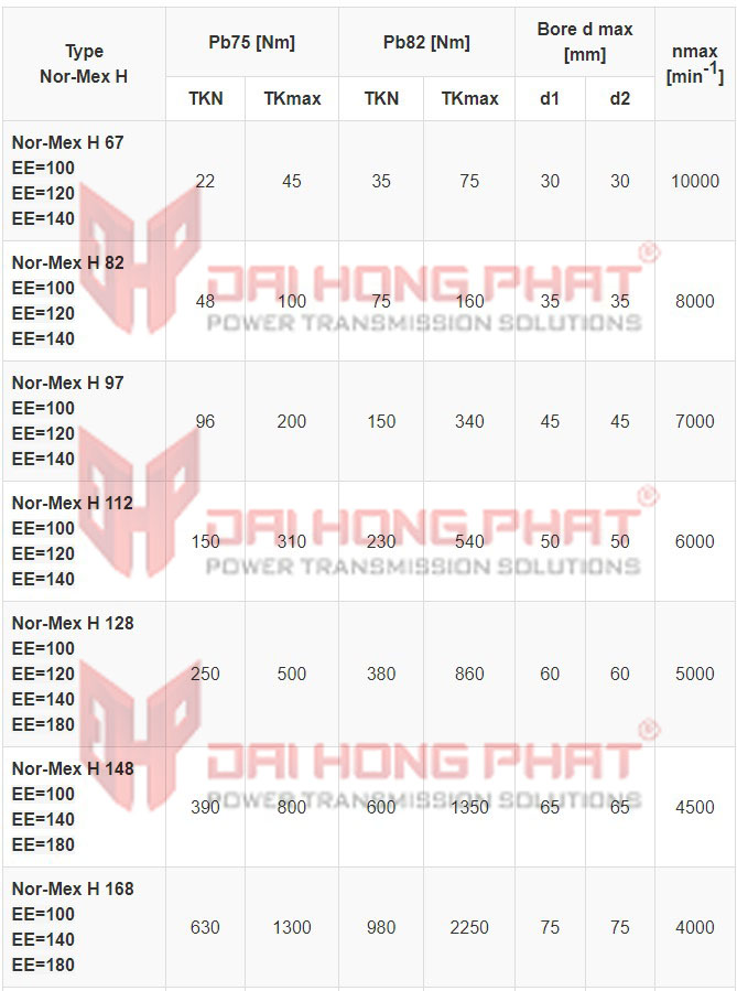 Thông số kỹ thuật Nor mex H Đại Hồng Phát