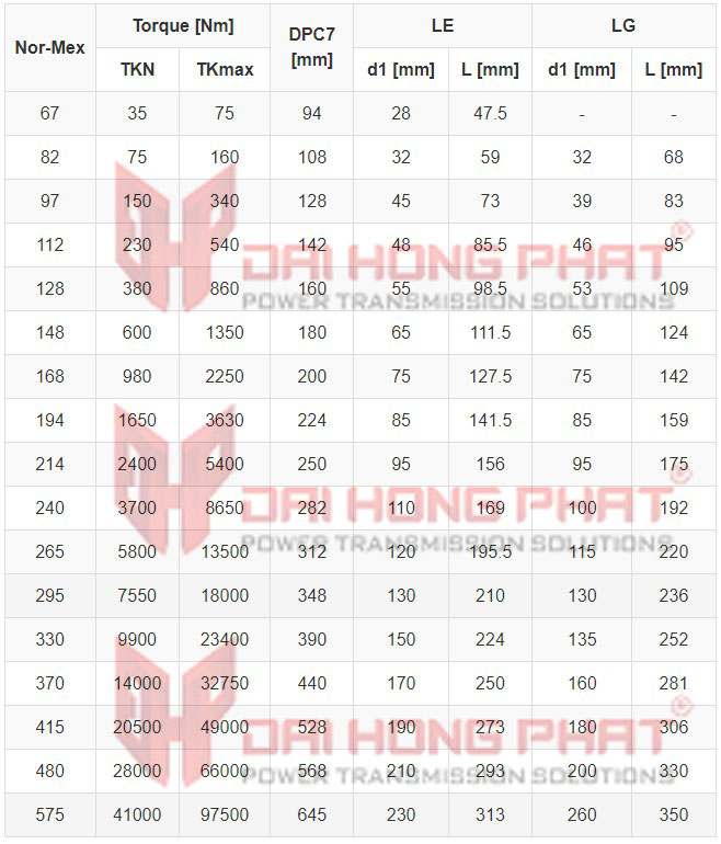 Thông số kỹ thuật Nor mex lE Đại Hồng Phát