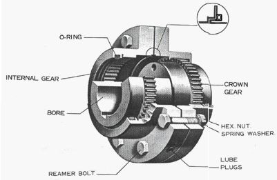 Khớp nối răng vỏ thép JAC Coupling Đại Hồng Phát